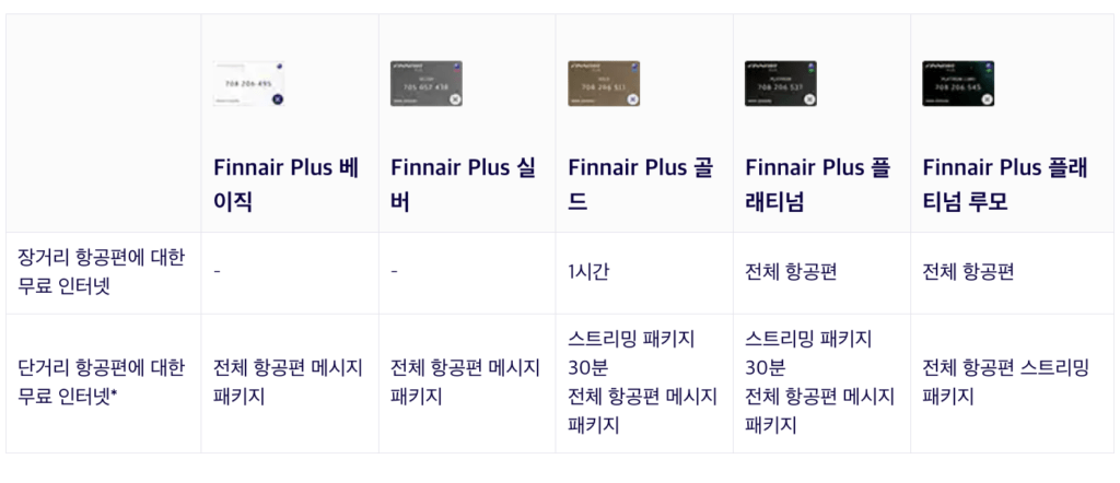 핀에어 플러스 회원