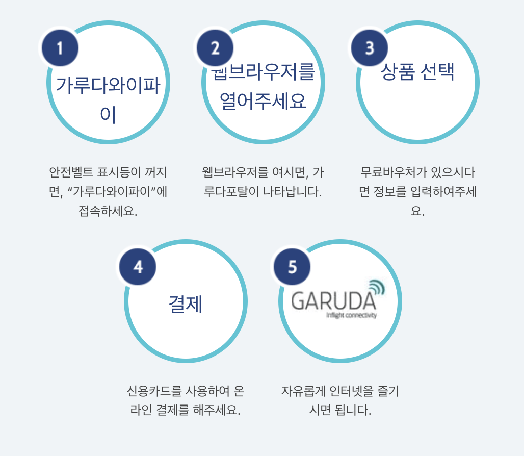 가루다항공 와이파이 이용